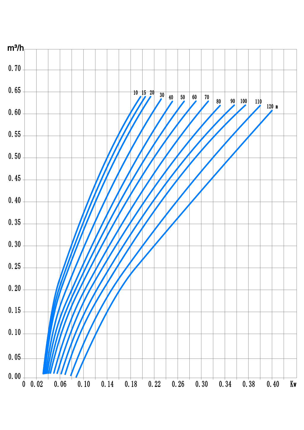 0.6 2